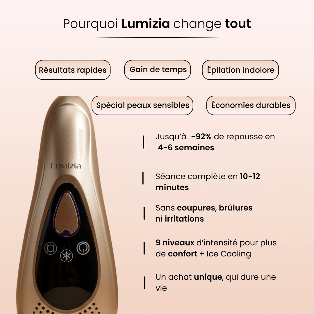 Lumizia Confort - Épilateur à lumière pulsée Ice Cooling Peau Sensible - 999 999 Flashs Indolore - Lumizia